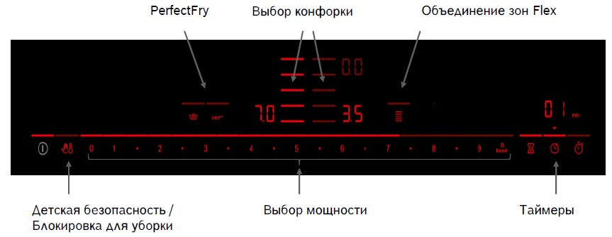 DirectSelect Premium в индукционных панелях