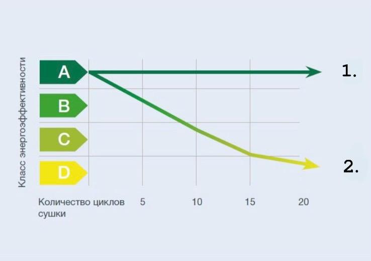 фото: технологии Heat Pump