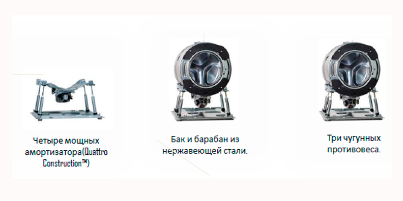 фото: Контроль дисбаланса стиральной машины Asko