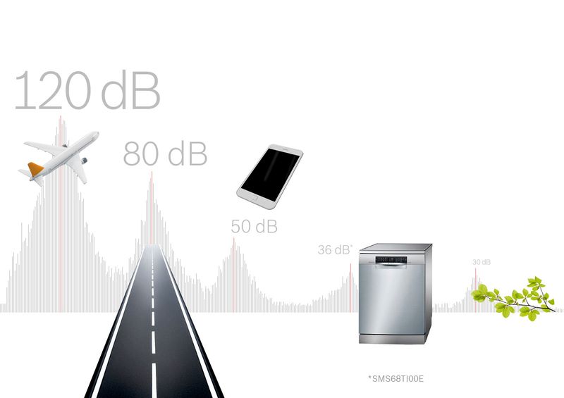 SuperSilence в посудомоечной машине Bosch
