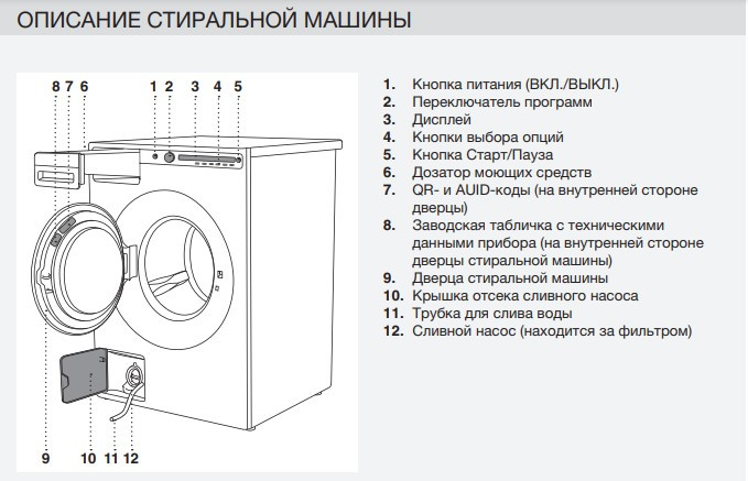 Стиральная машина Asko W4096P.W/3