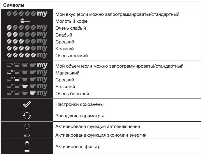 Встраиваемая автоматическая кофемашина Asko CM8477A