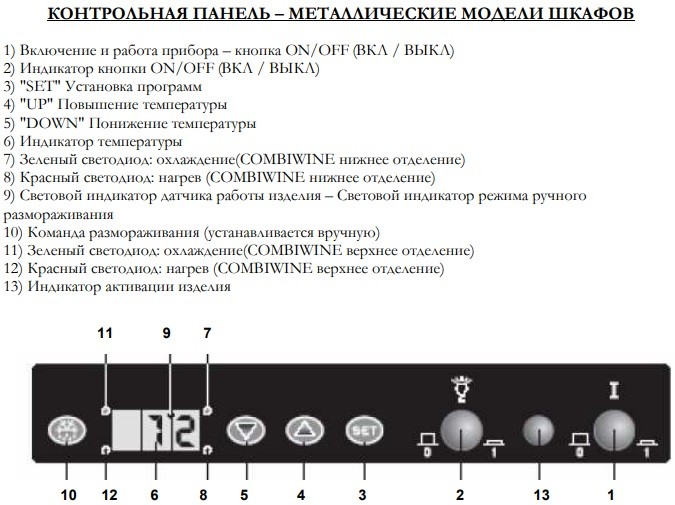 Винный шкаф IP NCK 2501 CF